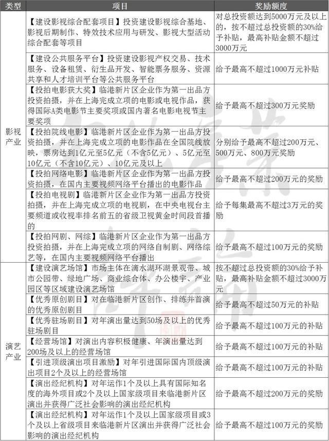 “錢景”換“前景” 各地為文化產業砸真金白銀，數字文化創意成新引擎